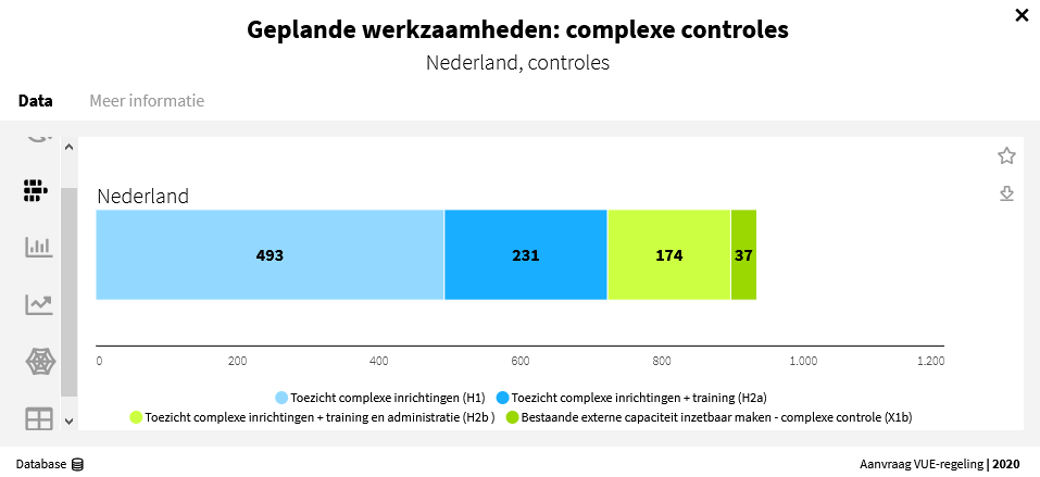 Complexe controles NL - 06-03-2020